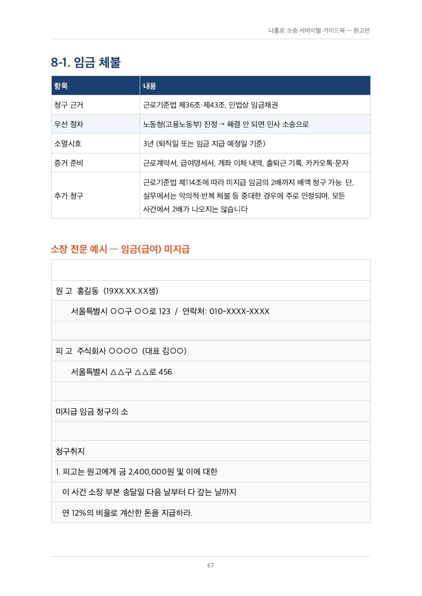 임금 체불 소장 작성 예시