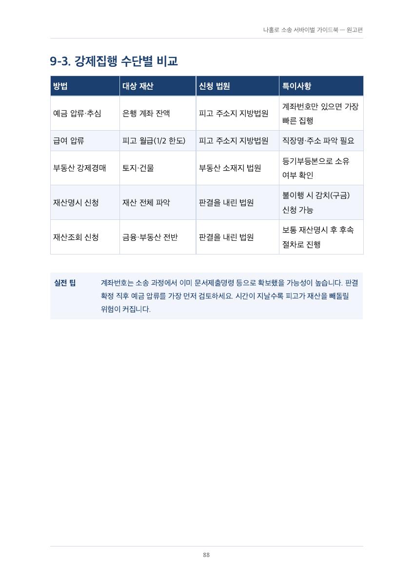 강제집행 방법 한눈에 비교